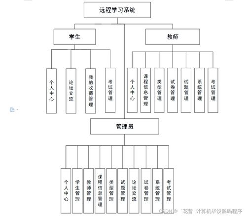 基于Java的遠程學習系統設計與實現 高效、智能的計算機系統服務方案